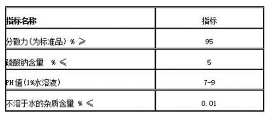 擴散劑(ji)NNO質量指标(biāo)